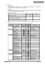 Preview for 170 page of Oki B4500 Series Maintenance Manual