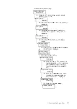 Предварительный просмотр 61 страницы Oki B6200dn Reference Manual