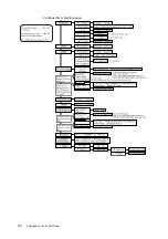 Предварительный просмотр 90 страницы Oki B6200dn Reference Manual