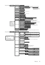 Предварительный просмотр 91 страницы Oki B6200dn Reference Manual