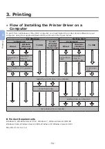 Preview for 54 page of Oki B721 User Manual