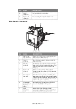 Предварительный просмотр 10 страницы Oki B730dn User Manual