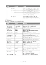 Предварительный просмотр 22 страницы Oki B840n User Manual