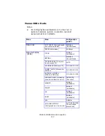 Предварительный просмотр 112 страницы Oki C 5650dn (Portuguese) Manual Do Utilizador