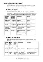 Preview for 88 page of Oki C110 Guías Del Usuario Manual