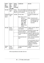 Preview for 89 page of Oki C110 Guías Del Usuario Manual