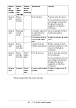 Preview for 91 page of Oki C110 Guías Del Usuario Manual