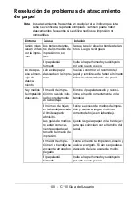 Preview for 101 page of Oki C110 Guías Del Usuario Manual