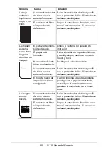 Preview for 107 page of Oki C110 Guías Del Usuario Manual