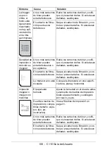 Preview for 108 page of Oki C110 Guías Del Usuario Manual