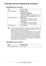 Предварительный просмотр 115 страницы Oki C110 Guías Del Usuario Manual