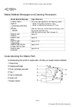 Preview for 11 page of Oki C110 How To Remove Jammed Paper