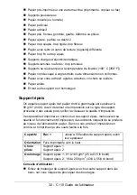 Предварительный просмотр 32 страницы Oki C110 Manual De L'Utilisateur