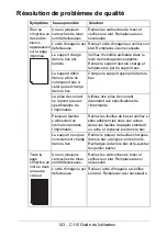 Предварительный просмотр 103 страницы Oki C110 Manual De L'Utilisateur