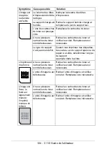 Preview for 104 page of Oki C110 Manual De L'Utilisateur