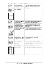 Предварительный просмотр 106 страницы Oki C110 Manual De L'Utilisateur