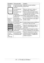 Предварительный просмотр 107 страницы Oki C110 Manual De L'Utilisateur