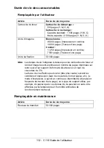 Предварительный просмотр 112 страницы Oki C110 Manual De L'Utilisateur