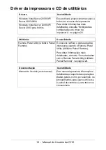 Preview for 15 page of Oki C110 Manual Do Usuário
