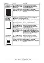 Preview for 109 page of Oki C110 Manual Do Usuário