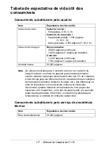 Preview for 117 page of Oki C110 Manual Do Usuário