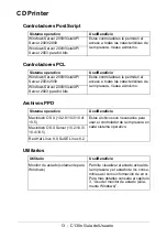 Предварительный просмотр 13 страницы Oki C130n (Spanish) Guías Del Usuario Manual