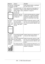 Предварительный просмотр 156 страницы Oki C130n (Spanish) Guías Del Usuario Manual