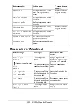 Предварительный просмотр 160 страницы Oki C130n (Spanish) Guías Del Usuario Manual