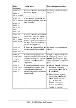 Предварительный просмотр 163 страницы Oki C130n (Spanish) Guías Del Usuario Manual