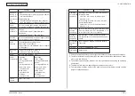 Предварительный просмотр 13 страницы Oki C301 Maintenance Manual