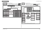 Предварительный просмотр 94 страницы Oki C301 Maintenance Manual