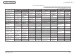 Предварительный просмотр 98 страницы Oki C301 Maintenance Manual