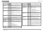 Предварительный просмотр 129 страницы Oki C301 Maintenance Manual