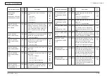 Preview for 141 page of Oki C301 Maintenance Manual