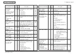 Предварительный просмотр 142 страницы Oki C301 Maintenance Manual