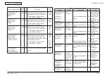 Предварительный просмотр 143 страницы Oki C301 Maintenance Manual