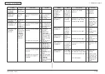 Предварительный просмотр 144 страницы Oki C301 Maintenance Manual