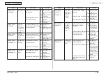 Предварительный просмотр 145 страницы Oki C301 Maintenance Manual