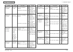 Предварительный просмотр 146 страницы Oki C301 Maintenance Manual