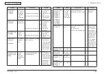 Предварительный просмотр 147 страницы Oki C301 Maintenance Manual