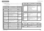 Предварительный просмотр 150 страницы Oki C301 Maintenance Manual