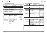 Предварительный просмотр 164 страницы Oki C301 Maintenance Manual