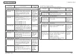 Предварительный просмотр 165 страницы Oki C301 Maintenance Manual