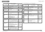 Предварительный просмотр 166 страницы Oki C301 Maintenance Manual