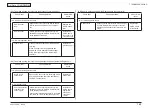 Предварительный просмотр 173 страницы Oki C301 Maintenance Manual