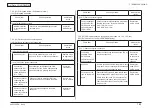 Предварительный просмотр 177 страницы Oki C301 Maintenance Manual