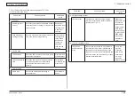 Предварительный просмотр 183 страницы Oki C301 Maintenance Manual