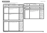 Предварительный просмотр 184 страницы Oki C301 Maintenance Manual