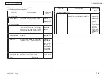 Предварительный просмотр 185 страницы Oki C301 Maintenance Manual