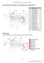 Preview for 3 page of Oki C310 Manual